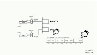 Serial Comm Basic c8051f226