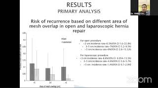 Journal reading: Laproscopic Ventral Hernia Repair