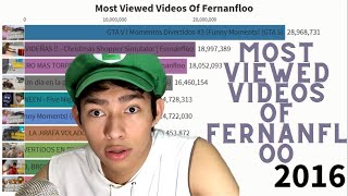 Most Viewed Videos Of Fernanfloo