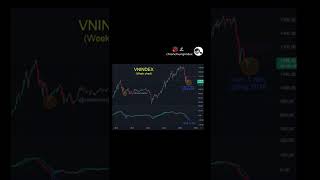 VNINDEX 07/22/2022