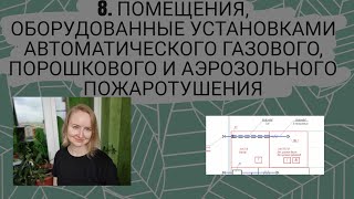 ПОМЕЩЕНИЯ, ОБОРУДОВАННЫЕ УСТАНОВКАМИ  ГАЗОВОГО, АЭРОЗОЛЬНОГО ИЛИ ПОРОШКОВОГО ПОЖАРОТУШЕНИЯ