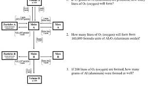 #JayChem Stoichiometry practice problems Wrksht #2