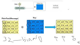 Advanced Encryption Standard AES بالعربي