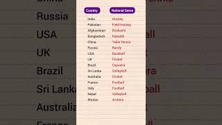 Countries and their National Games🤷‍♀️🤷‍♂️ #gk #shorts #sports