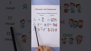 Как запомнить ЛИЧНЫЕ МЕСТОИМЕНИЯ?