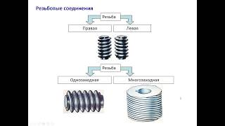 2.1 Детали машин. Резьбовые соединения.
