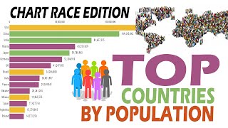 Pinaka MARAMING TAO NA BANSA SA BUONG MUNDO (1960-2019) | CHART RACE