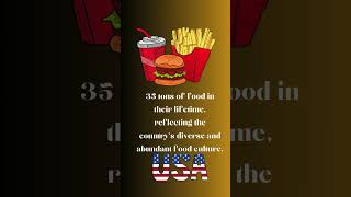 Food USA | facts #shorts #viralvideo #shortvideo