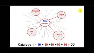 14. Da dove arriva il stipendio Faberlic