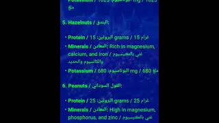 How much minerals & protein in the  nuts محتويات المكسرات من المعادن والبروتين