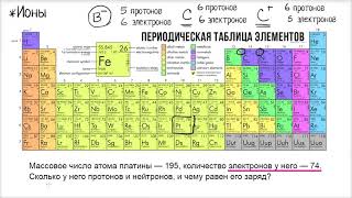 Введение в ионы (видео 15) | Химия. Введение