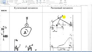 КОМПАС-3D v17: План механизма ТММ (теория механизмов и машин)