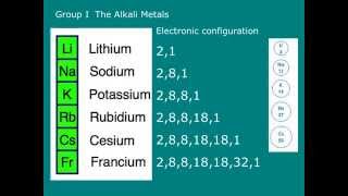 Alkali metals