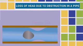 LOSS OF HEAD DUE TO OBSTRUCTION IN A PIPE