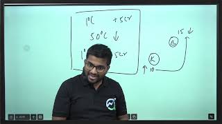 Understanding Derivatives through Monte Carlo & Voltas | CFA Level 1  | Balaji Educare