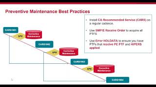 Maintenance Best Practices for Broadcom Products on z/OS