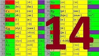 АНГЛИЙСКИЙ ЯЗЫК ЧТЕНИЕ ДО АВТОМАТИЗМА УРОК 14 УРОКИ АНГЛИЙСКОГО ЯЗЫКА