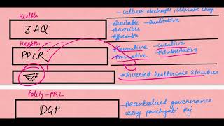 GS PII NEMONICS