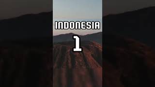 INDONESIA MENDUDUKI PERINGKAT PERTAMA SEBAGAI NEGARA TERINDAH DI DUNIA?! #shorts