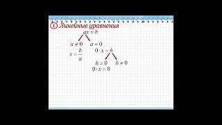 Решение задач с параметром(10 класс) - занятие №1