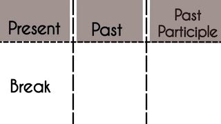 Break-Present|Past|Past Participle Tense||Verb Forms in english v1 v2 v3