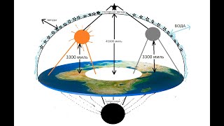 Купол плоской Земли объяснен на 100% | Вход в Агарту | english subtitles