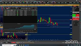 Day Trade - Replay de Mercado com a galera