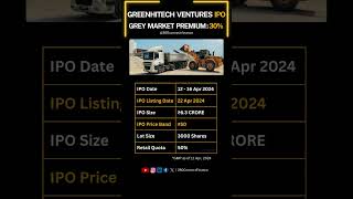 Greenhitech Ventures IPO | GMP 30%