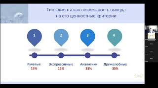 Онлайн-занятие Э.В. Санжаповой по коучинг-технологиям 1-я тема из 1 (9 часть)