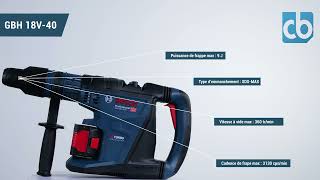 Présentation perforateur BOSCH GBH 18V-40 (Vue à 360°) | Côté Brico