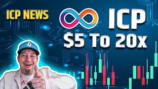 This Is Massive For This Crypto/Internet Computer (ICP) News