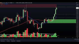 CRYPTO Price Analysis! BTC, ETH, ADA, SOL, LINK, LTC!