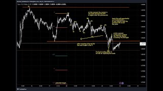 ICT TRADING SUDY  4july  | NO  MIC