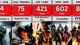 Unbelievably Long Wars That Have Shaped Human History - You Won't Believe How Long They Lasted!