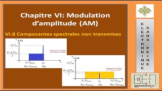 INSTRUM 41 : Modulation d’amplitude (AM)-suite-7