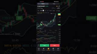 Altra Crypto Che Spacca Per nozioni Sul trading info e contatti 👇 https://t.me/Mb_InfoCryptoTrading