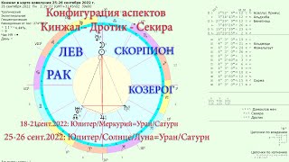 Конфигурации аспектов: Дротик-Кинжал-Секира: Примеры влияния для знаков-Скорпион, Лев, Рак, Козерог