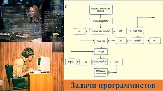 1 Суть программирования