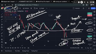 22 DECEMBER 2022 BANKNIFTY ANALYSIS #banknifty #intradaytrading #livetrading