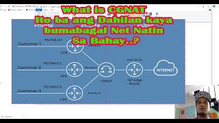 Streamtech Internet | Bumabagal Dahil sa | CGNAT ?