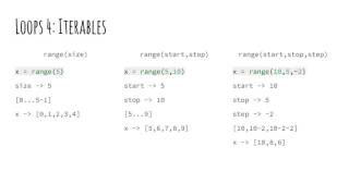 Introduction to Python 3: Loops (Arabic)