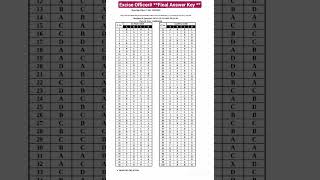 Excise Officer# **Final Answer Key **