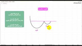 دورة النماذج الفنية الكلاسيكية   الكوب و العروة