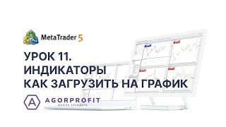 11. MetaTrader 5. Индикаторы. Как загрузить на график