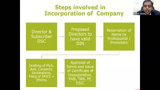 STARTUP-DETAILED OVERVIEW BY CS VIVEK SHARMA JI ON 14 APRIL 2022