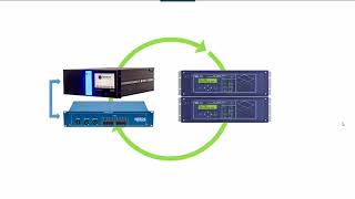 Traveling Wave Protection Testing with the RTDS Simulator