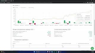 ZIM (NYSE)  десятки тысяч сделок ...