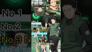 Rating naruto Characters Saying Kakashi #shorts