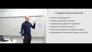 Архитектура ЭВМ. Лекция 4: Однотактный процессор: тракт данных, ветвление