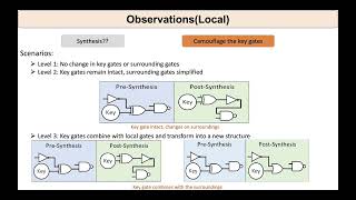 Paper Review: SAIL: Analyzing structural artifacts of logic locking using machine learning